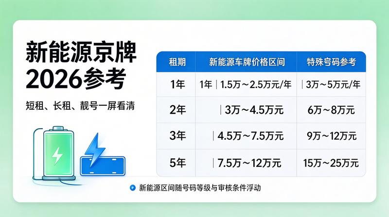 闲置指标交易现状